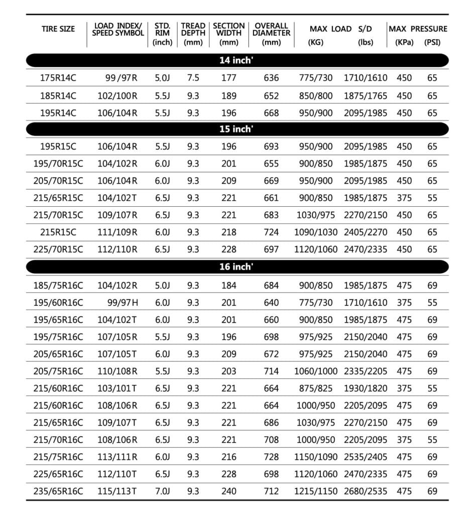 Buy Annaite Tyres Online at Cheap & Wholesale Prices | Onyx Tyres