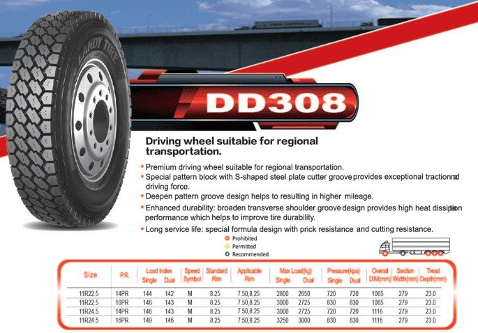 DD 308 LANDY TYRES