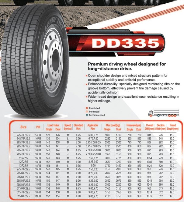 DD335 LANDY TYRES